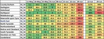 Data, Stats and Daily Numbers started 26th June