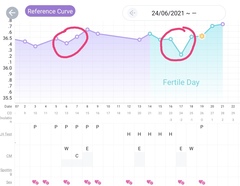Toot toot, it's the July 2021 TTC Bus arriving early