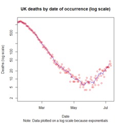 We can’t achieve herd immunity by letting Covid spread (or with the current vaccines)
