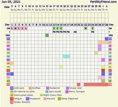 Fertility Clinic Appointments and Beyond..