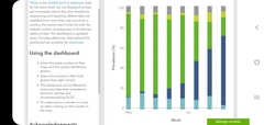 Data, Stats & Daily Numbers started 11th JULY