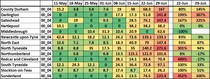 Data, Stats and Daily Numbers started 26th June