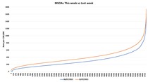 Data, Stats & Daily Numbers started 11th JULY