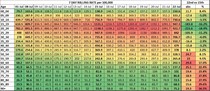 Data, Stats & Daily Numbers started 23rd JULY