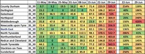 Data, Stats and Daily Numbers started 26th June