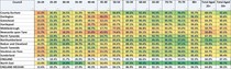 Data, Stats and Daily Numbers started 26th June