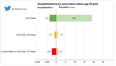 Data, Stats & Daily Numbers started 23rd JULY