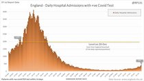 Data, Stats and Daily Numbers started 26th June