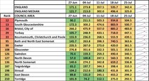 Data, Stats & Daily Numbers started 23rd JULY