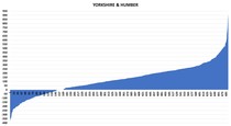Data, Stats & Daily Numbers started 11th JULY