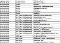 Data, Stats and Daily Numbers started 26th June
