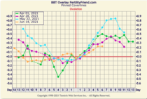 9DPO Symptom Spotting