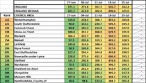 Data, Stats & Daily Numbers started 23rd JULY