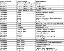 Data, Stats and Daily Numbers started 26th June