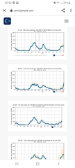 What R rate are we & why is it not mentioned any more?