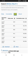 Under 30k cases today