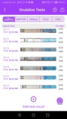 Ovulation tests query!