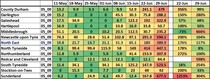 Data, Stats and Daily Numbers started 26th June