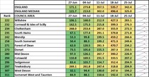 Data, Stats & Daily Numbers started 23rd JULY