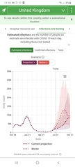 When is this wave expected to peak?