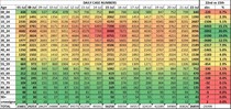 Data, Stats & Daily Numbers started 23rd JULY