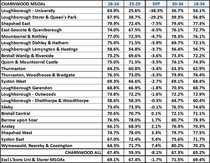 Data, Stats & Daily Numbers started 23rd JULY