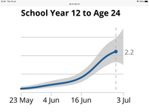 Data, Stats & Daily Numbers started 11th JULY
