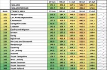 Data, Stats & Daily Numbers started 23rd JULY