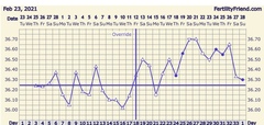 🧙Witch day did I ovulate?!🧙