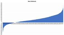 Data, Stats & Daily Numbers started 11th JULY