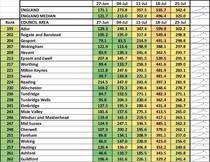 Data, Stats & Daily Numbers started 23rd JULY