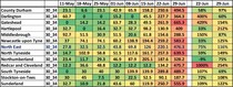 Data, Stats and Daily Numbers started 26th June