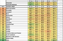 Data, Stats & Daily Numbers started 23rd JULY