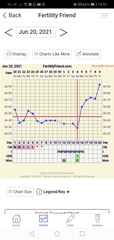 Ovusense vs fertility friend (chart help)