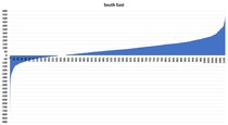 Data, Stats & Daily Numbers started 11th JULY