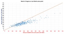 Data, Stats & Daily Numbers started 23rd JULY