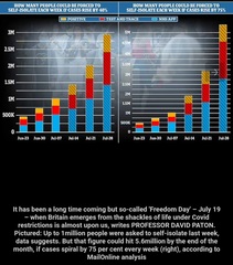 Data, Stats & Daily Numbers started 11th JULY