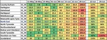 Data, Stats and Daily Numbers started 26th June