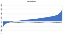 Data, Stats & Daily Numbers started 11th JULY