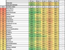 Data, Stats & Daily Numbers started 23rd JULY