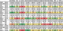 Data, Stats & Daily Numbers started 11th JULY
