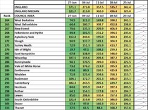 Data, Stats & Daily Numbers started 23rd JULY