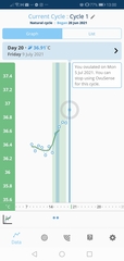 Ovusense vs fertility friend (chart help)