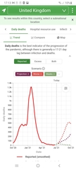 When is this wave expected to peak?
