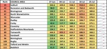 Data, Stats & Daily Numbers started 23rd JULY
