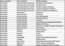 Data, Stats and Daily Numbers started 26th June