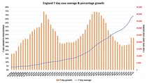 Data, Stats & Daily Numbers started 11th JULY