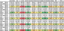 Data, Stats & Daily Numbers started 11th JULY