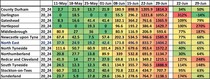 Data, Stats and Daily Numbers started 26th June