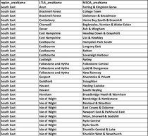 Data, Stats and Daily Numbers started 26th June